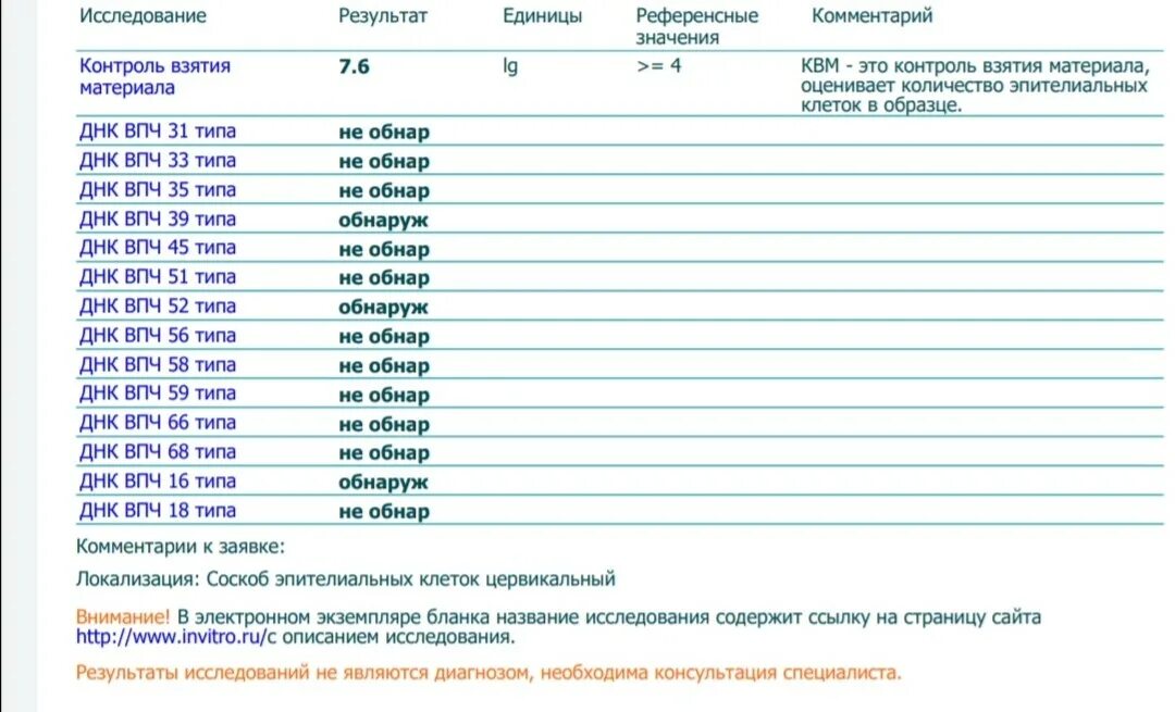 Как проверить впч. Контроль взятия материала впч 3.6. пцр на впч 16 типа. контроль взятия материала норма у женщин впч. норма анализа впч 16.