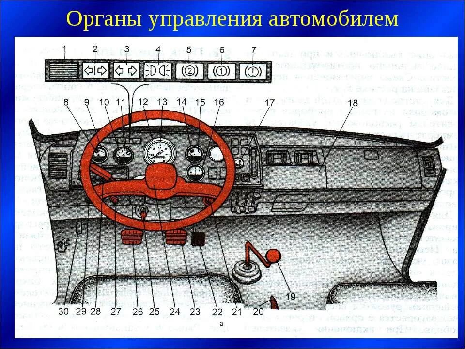 Органы управления предназначены. ГАЗ 3307 органы управления. Органы управления машины. Органы управления легкового автомобиля. Перечислить органы управления автомобиля.