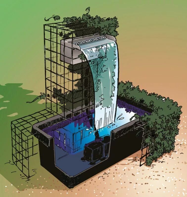 Верхнебойное водяное колесо. Плотина монтичелло калифорния дыра. Вертикальный фонтан. Парк на воде. Романтичный водоем на природе.