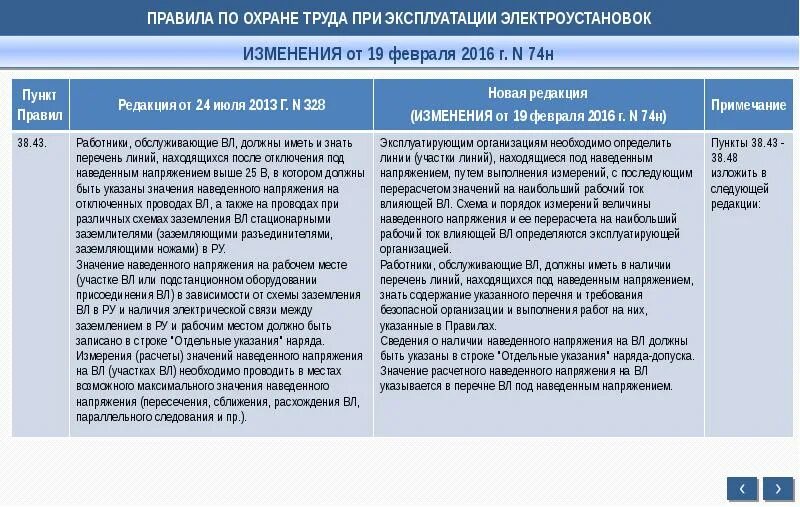 Приказ министерства труда и социальной защиты рф. Охрана труда при эксплуатации электроустановок. Приказ минтруда 903н статус. Охрана труда в электроустановках 2021. Правила по охране труда.