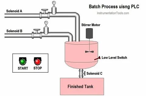 Batch variable