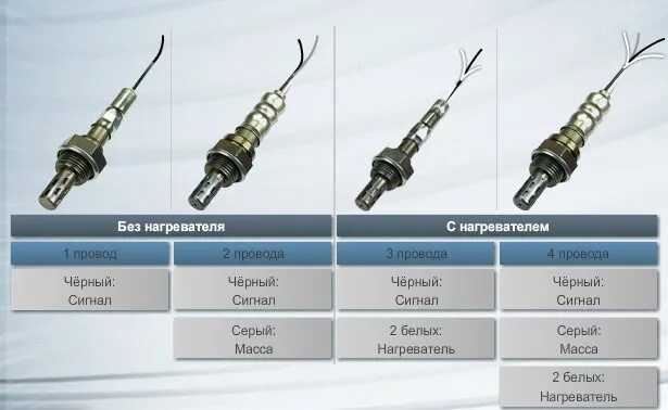 Какие провода на лямбда зонд Лямбда зонд как перейти с 3 проводов на 4