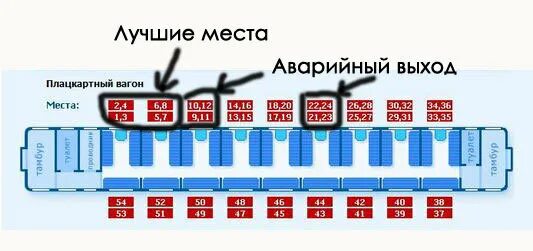 В каком купе аварийный выход. Вагон 3с расположение мест. Поезд 740ж двухэтажный сидячий схема вагона. Вагон плацкарт схема мест. Схема вагона купе 2к.