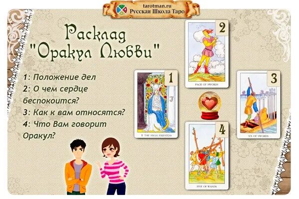 Вопросы про любовь таро примеры Значение Пентаклей в Таро: полное руководство in 2024 Tarot karten, Tarot, Karte