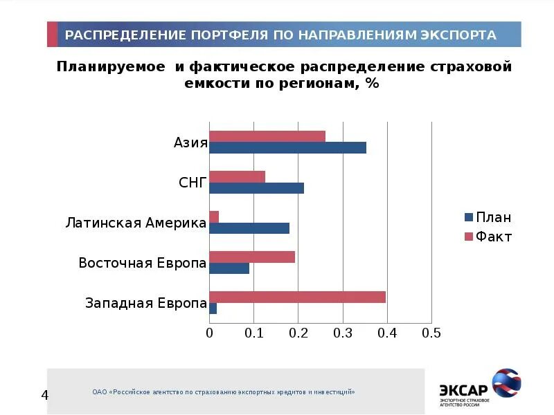 Как составить инвестиционный портфель. Распределение активов в портфеле. Сбалансированный инвестиционный портфель. Портфель ценных бумаг фосагро. Портфель акций по секторам.