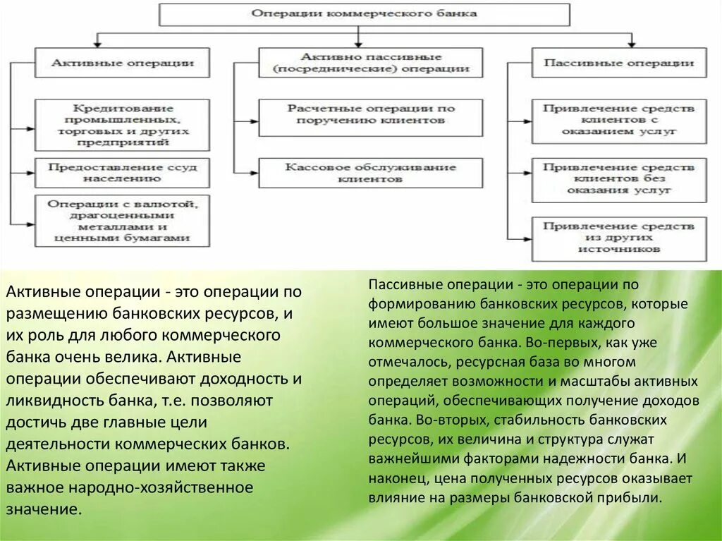 Операции по формированию банковских ресурсов. Активные и пассивные банковские операции. Активные пассивные и посреднические операции банка. Пассивные операции это операции по формированию. Операции банков сайт