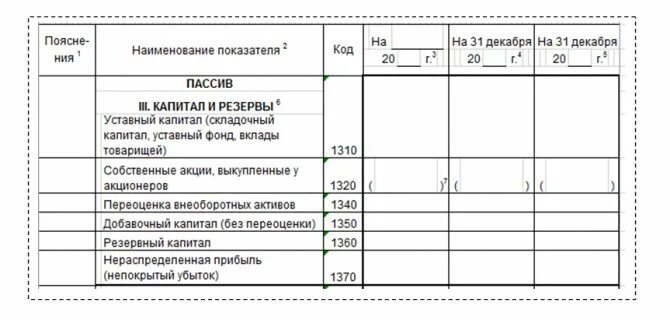 Нераспределенный убыток отражается в балансе. Нераспределенная прибыль непокрытый убыток в балансе это. строка 1370 баланса. строка 1370 бухгалтерского баланса. непокрытый убыток в бухгалтерском балансе.