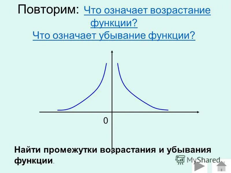 Что значит возрастает