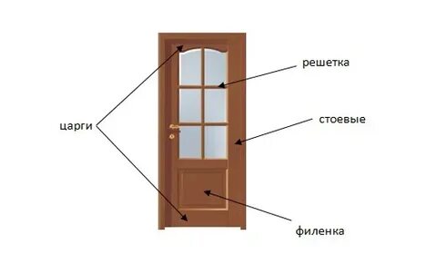 Дверное полотно под размер