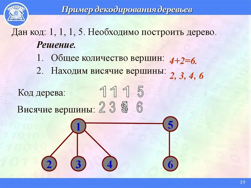 В дереве 4 вершины сколько. Код дерева дискретная математика. Бинарное дерево дискретная математика. Построение кода Прюфера по дереву. Бинарное дерево в дискретной математике.