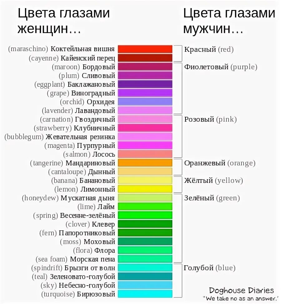Сколько цветов различает человек. Цвета мужчины и женщины. различать оттенки цветов. мужские и женские цвета. различие цветов у мужчин и женщин.