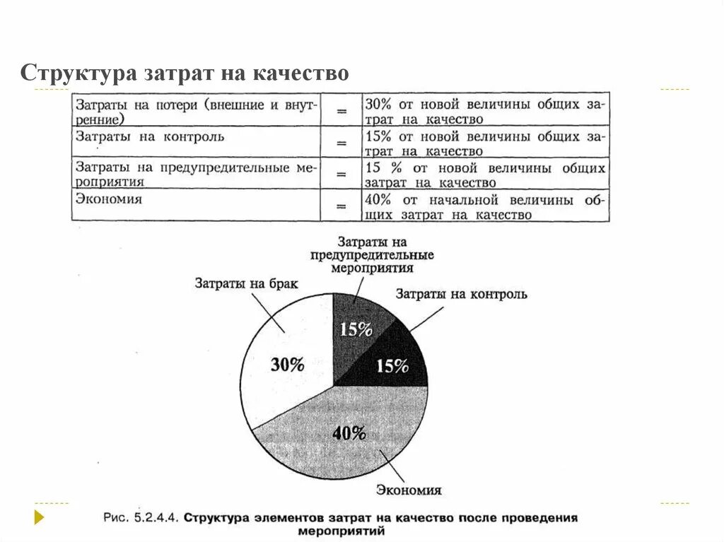 Состав и содержание затрат на качество. Структура затрат на качество кратко. Расчет структуры затрат на качество. Затраты в состав расходов. Расчет величины расходов