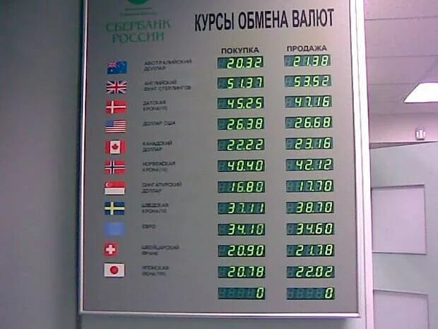 Курс обмена евро цб. Курсы валют. Курс валют на сегодня. Курсы валют в России. Сбербанк курсы валют.