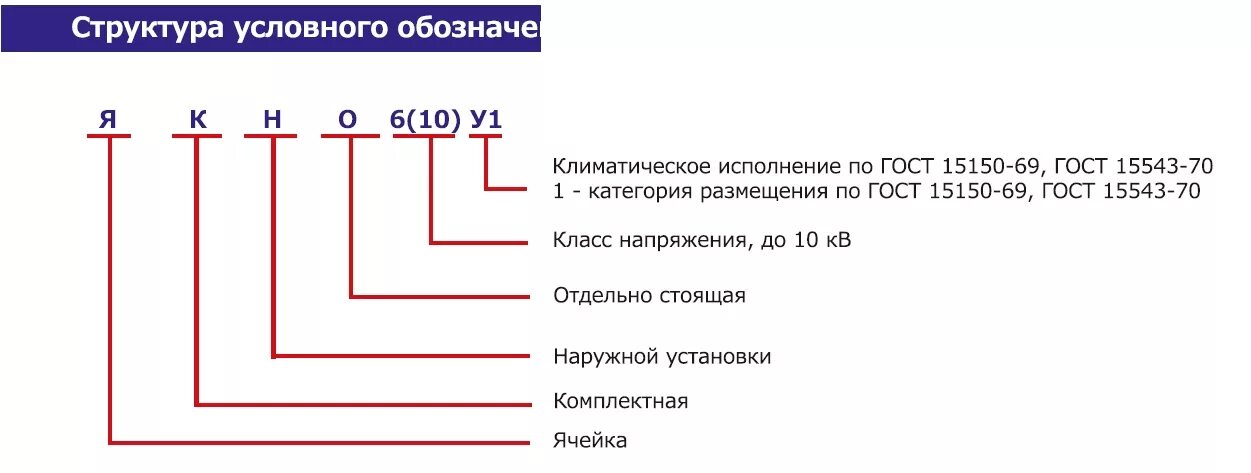 Климатическое исполнение и категория размещения у2. УХЛ3.1 Климатическое исполнение расшифровка. Категория размещения 2 по ГОСТ 15150. Климатическое исполнение и категория размещения по ГОСТ 15150.