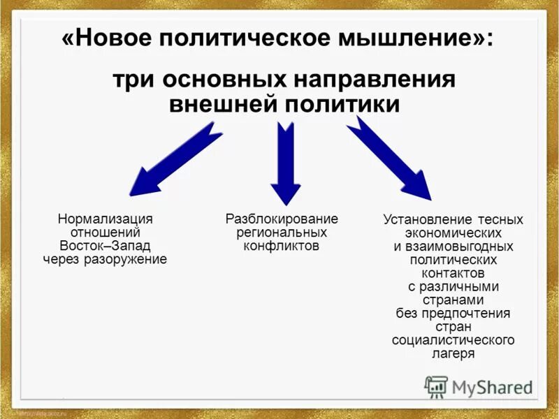 Новое мышление. Основные направления внешней политики перестройки Горбачева. Раскройте основные направления внешней политики м.с горбачёва. Концепция нового политического мышления Горбачева. Новое мышление во внешней политике СССР.