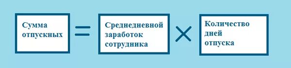 Формирование отпускной