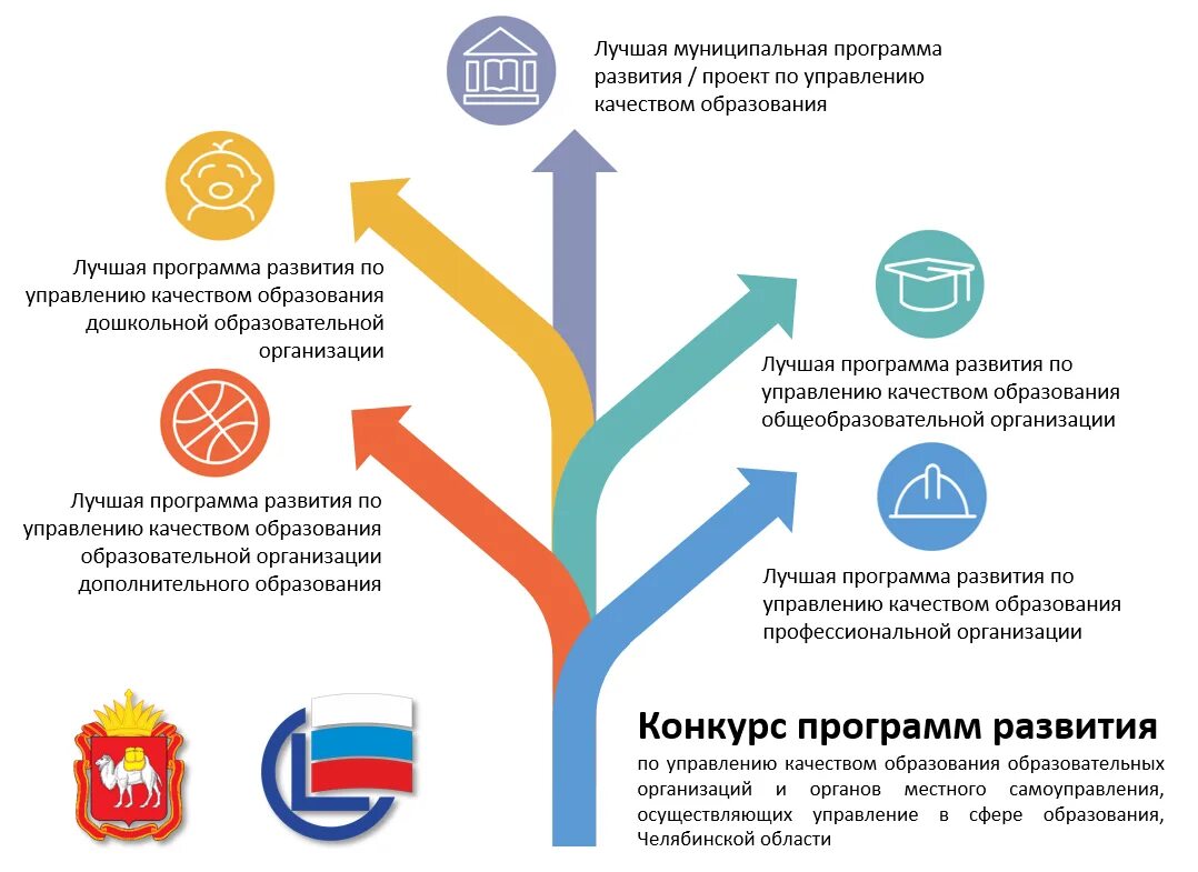 Общественная организация в сфере образования. Мои инновации в образовании. Как организовано образование детей в нашей стране. Методы оценки качества образования на практике. Альтернативная система оценивания.