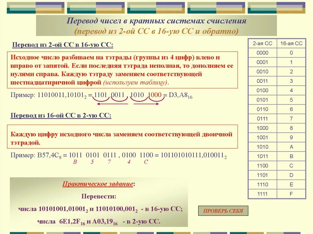 Перевод чисел в сс