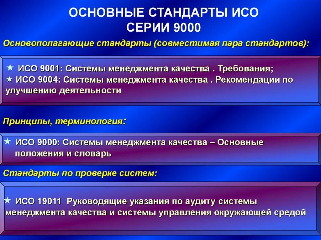 Основополагающие стандарты. Основные требования ИСО стандарта 9000. Iso стандарты аудита