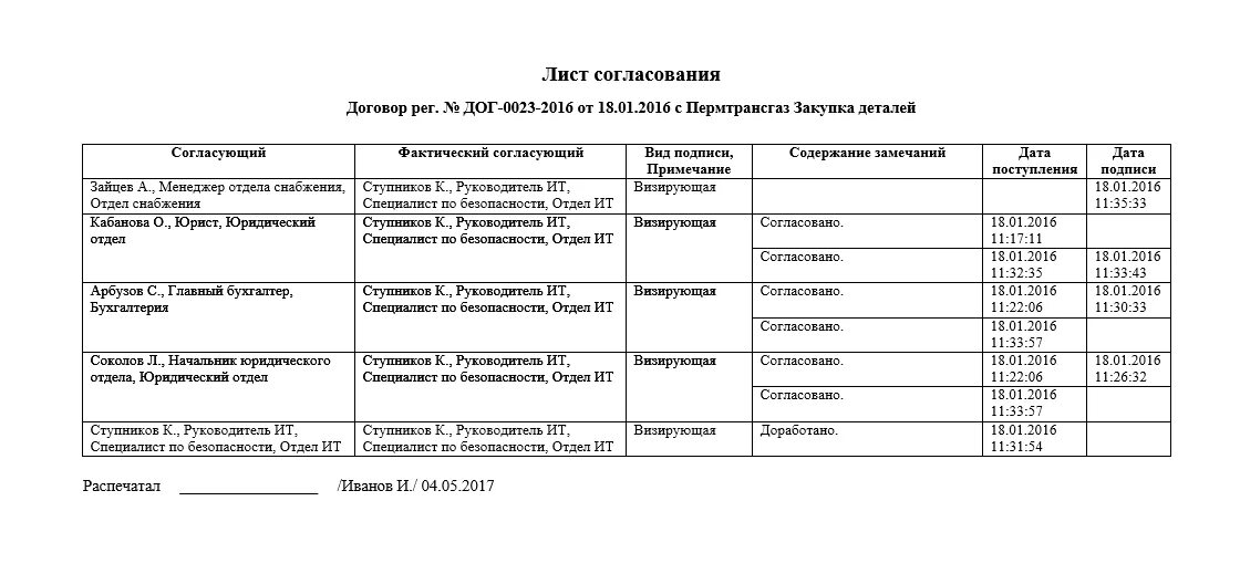 Бланк листа согласования к договору образец. Лист согласования контракта образец. Лист согласования документации образец. Лист согласования к договору поставки образец.