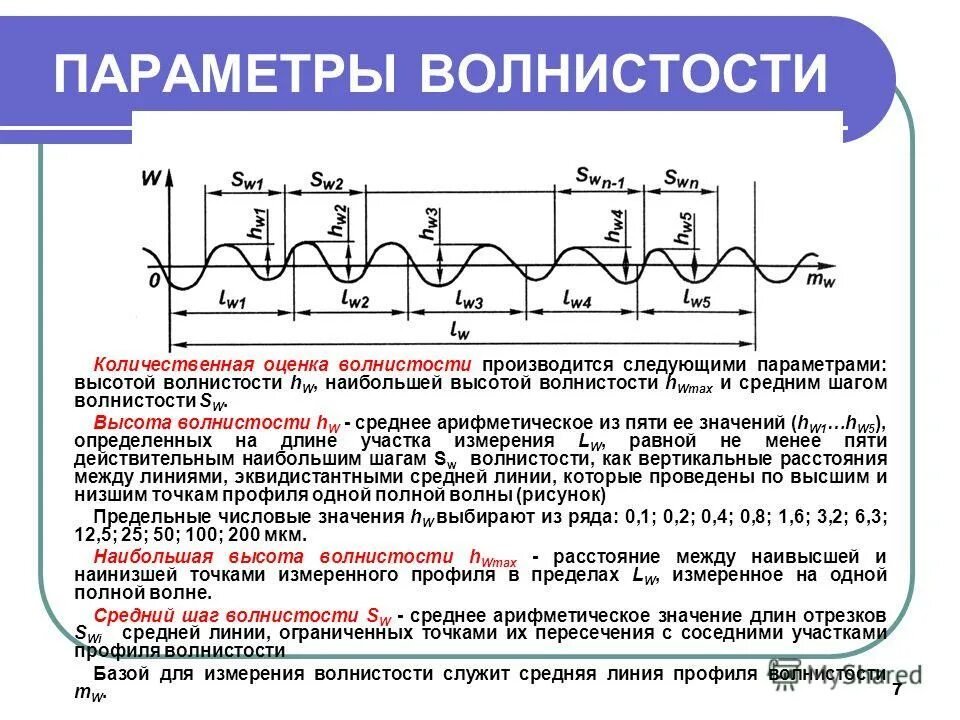 Параметр height