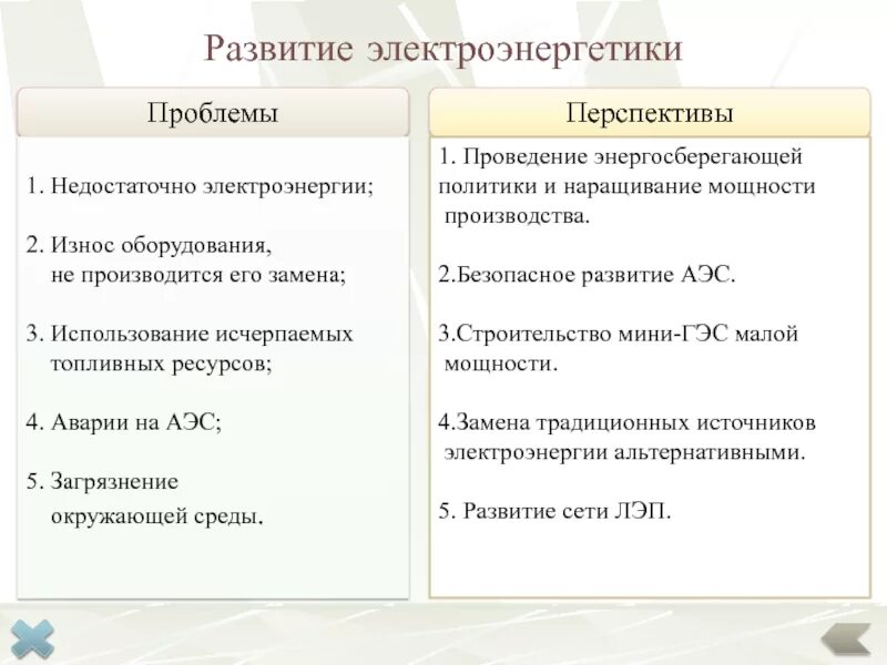 Перспективы развития электроэнергетики. Проблемы и перспективы производства электроэнергии. Проблемы развития электроэнергетики. Проблемы и перспективы электроэнергетики.