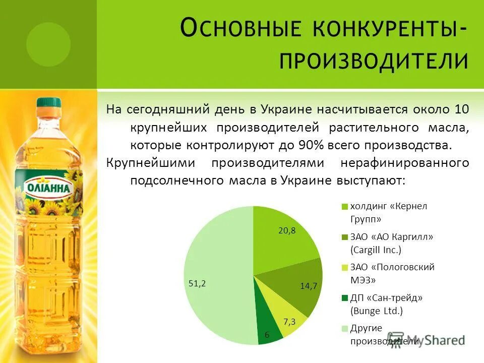 главным производителем. главным производителем.