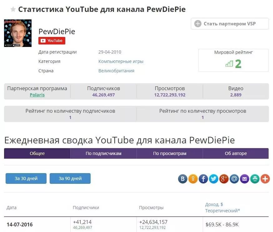 Сколько зарабатывает youtube. Сколько платит ютуб. За подписчиков в ютубе платят. Сколько платит ютуб за просмотры. Сколько просмотров на ютубе.