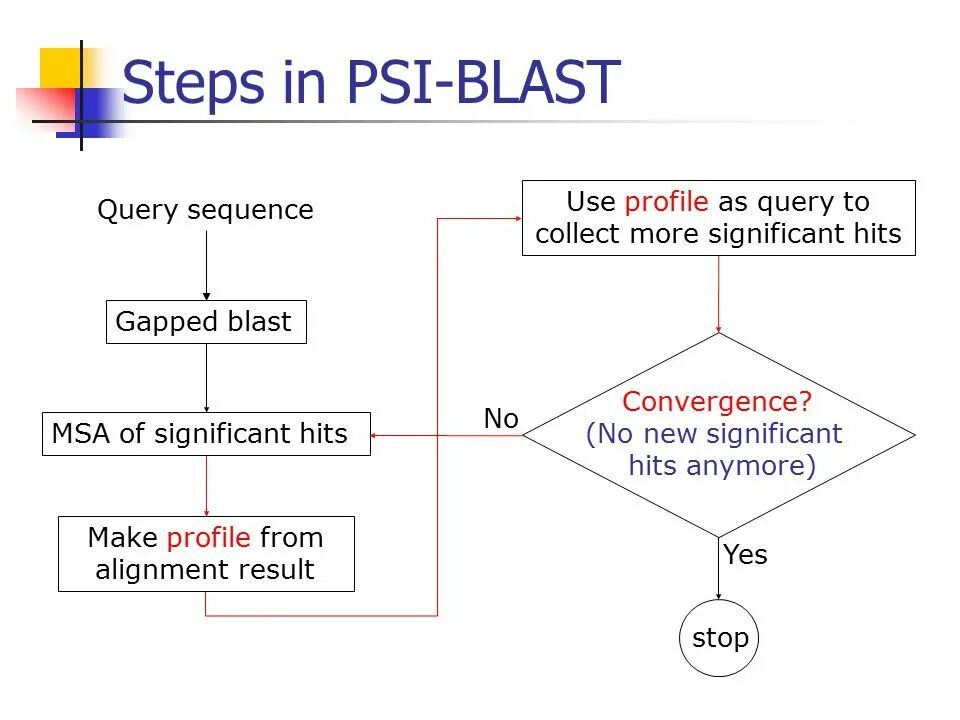 Expected sequence. Psi-Blast. Psi схемы. Psi алгоритмы. Алгоритм psi Blast.