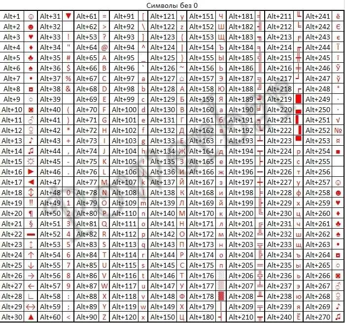 Квадрат число на клавиатуре. Сочетание клавиш alt Numpad. Alt Numlock символы. Таблица символов alt+цифра. Комбинации клавиши alt с цифрами.