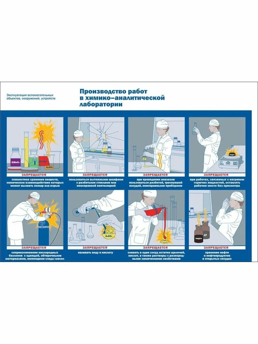 Вода потом кислота. Техника безопасности в лаборатории. Техника безопасности в Лаба. Техника безопасности в химической лаборатории. Плакат химическая безопасность.