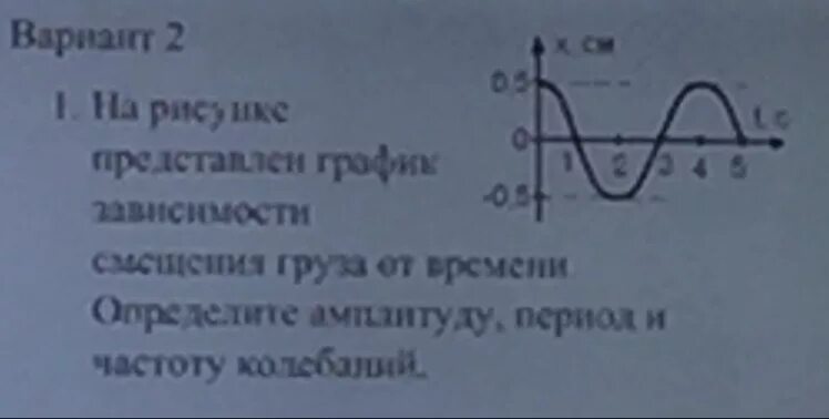 На рисунке представлен график зависимости смещения груза. Период колебания груза на рисунке. На графике представлен график зависимости смещения груза. Определить амплитуду колебаний груза.