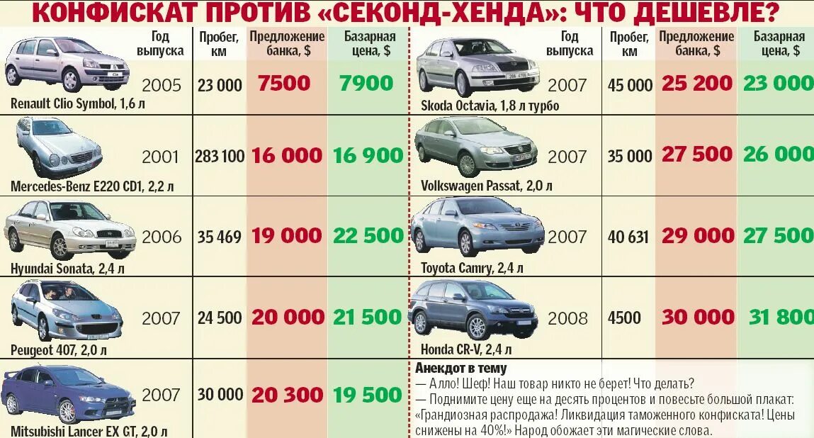 Через сколько можно продавать авто. Банковский конфискат автомобилей. Автомобили от банков конфискат. Конфискат и залоговые автомобили. Конфисковали автомобиль.