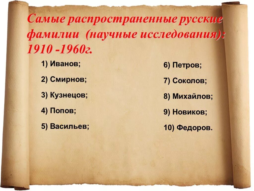 Фамилии росси. Русские фамилии. Самые распространённые русские фамилии. Самые распространенные фамилии. Самые распространенные русские фамилии.