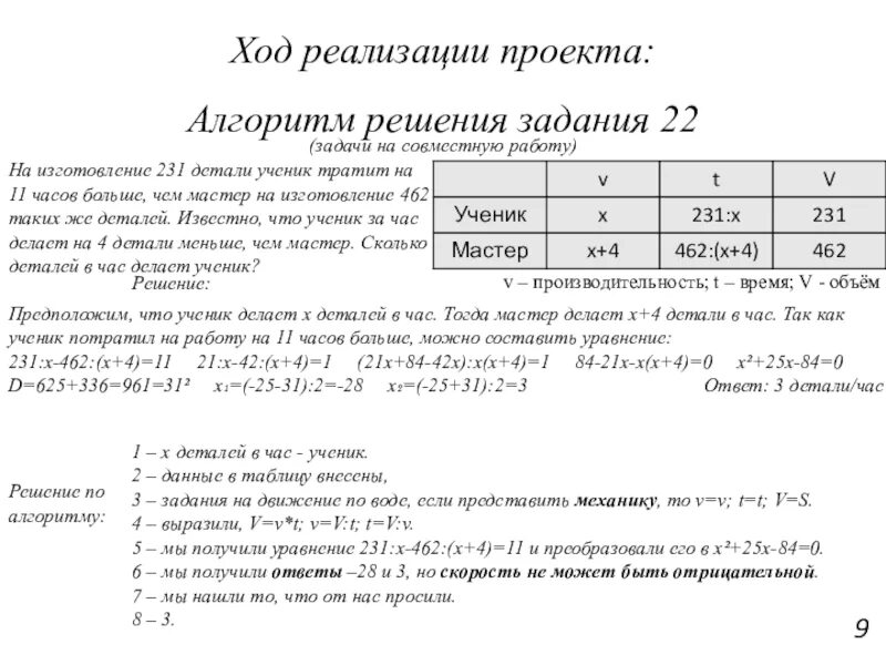 Алгоритмы решений заданий огэ математика