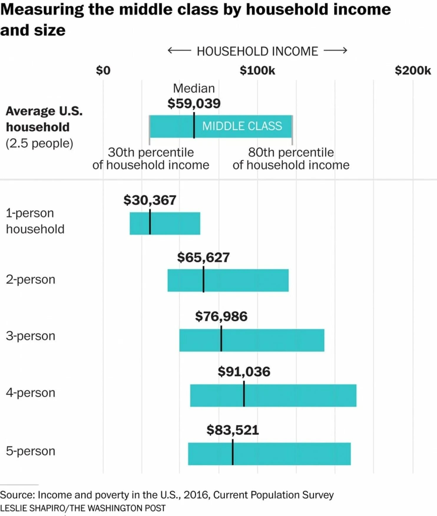 Средний класс в россии 2024. Middle class in Russia. Средний класс в России. Средний класс общества. Средний класс доход.