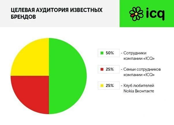 Кто был целевой аудиторией данного проекта Как открыть интернет-магазин стройматериалов пошаговая инструкция