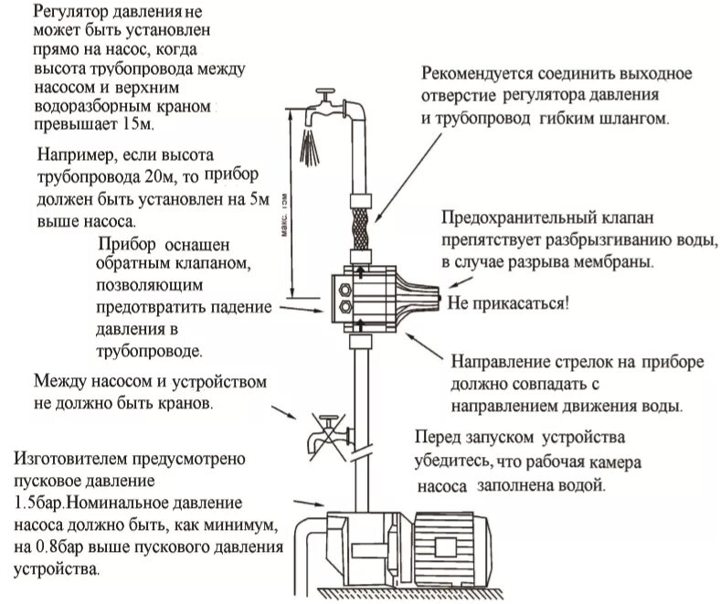 Схема подключения датчика давления в системы водоснабжения. Схема соединения датчика давления водяным насосом. Схема подключения датчика давления воды в системе водоснабжения. Датчик давления воды для насосной станции схема регулировки давления. Не включается автоматика