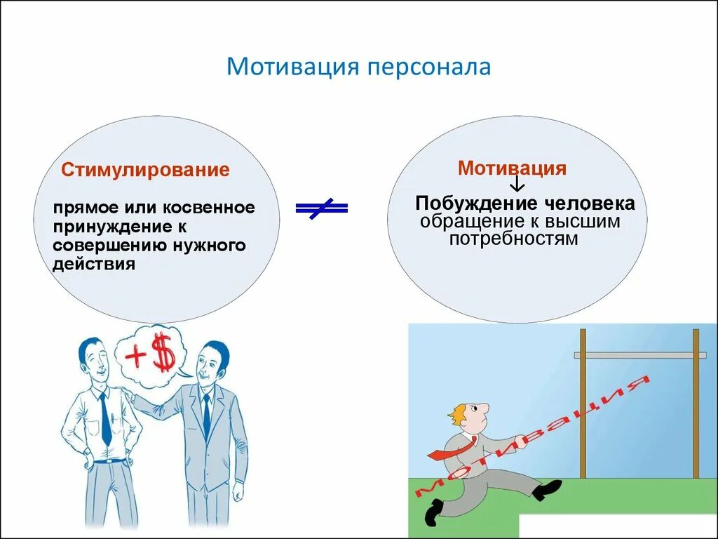 Мотивирование работника