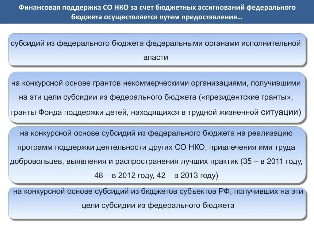 За счет бюджетных ассигнований федерального бюджета. Бюджет некоммерческой организации. Ассигнования федерального бюджета это. Финансовая поддержка НКО. Оплата за счет бюджетных средств