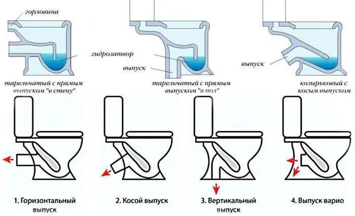 Прямой выпуск. Прямой выпуск
