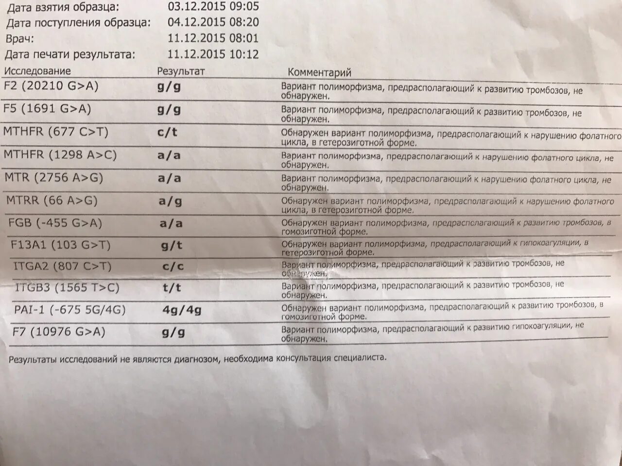 Pai 1 4g 4g. Полиморфизм генов гемостаза и фолатного цикла. Варианты полиморфизма. Исследование генов фолатного цикла. Нарушения фолатного цикла анализ.