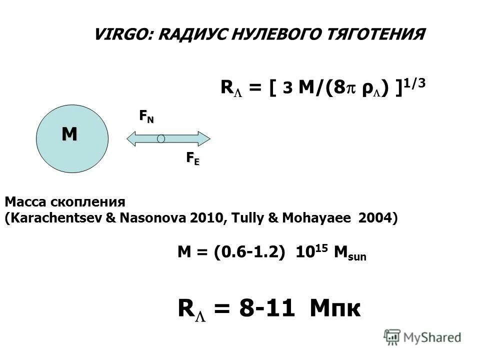 Нулевой радиус