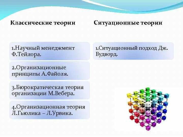 Развитие классической теории. Классическая теория организации. Классическая теория организационной теории. Ситуационная организационная теория. Системная организационная теория.