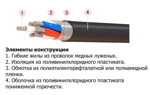 Поливинилхлоридная изоляция жил