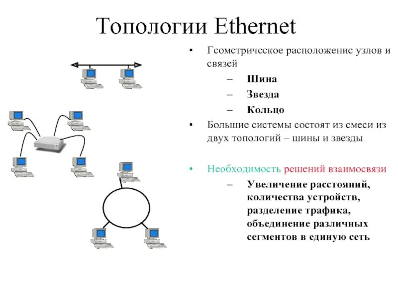 Топология сетей связи. Топология шина звезда кольцо. Топологии сетей таблица кольцо звезда шина. Физическая топология сети шины. Пример соединение топологии звезда-шина.