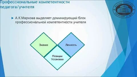 Уровни профессионализма по марковой