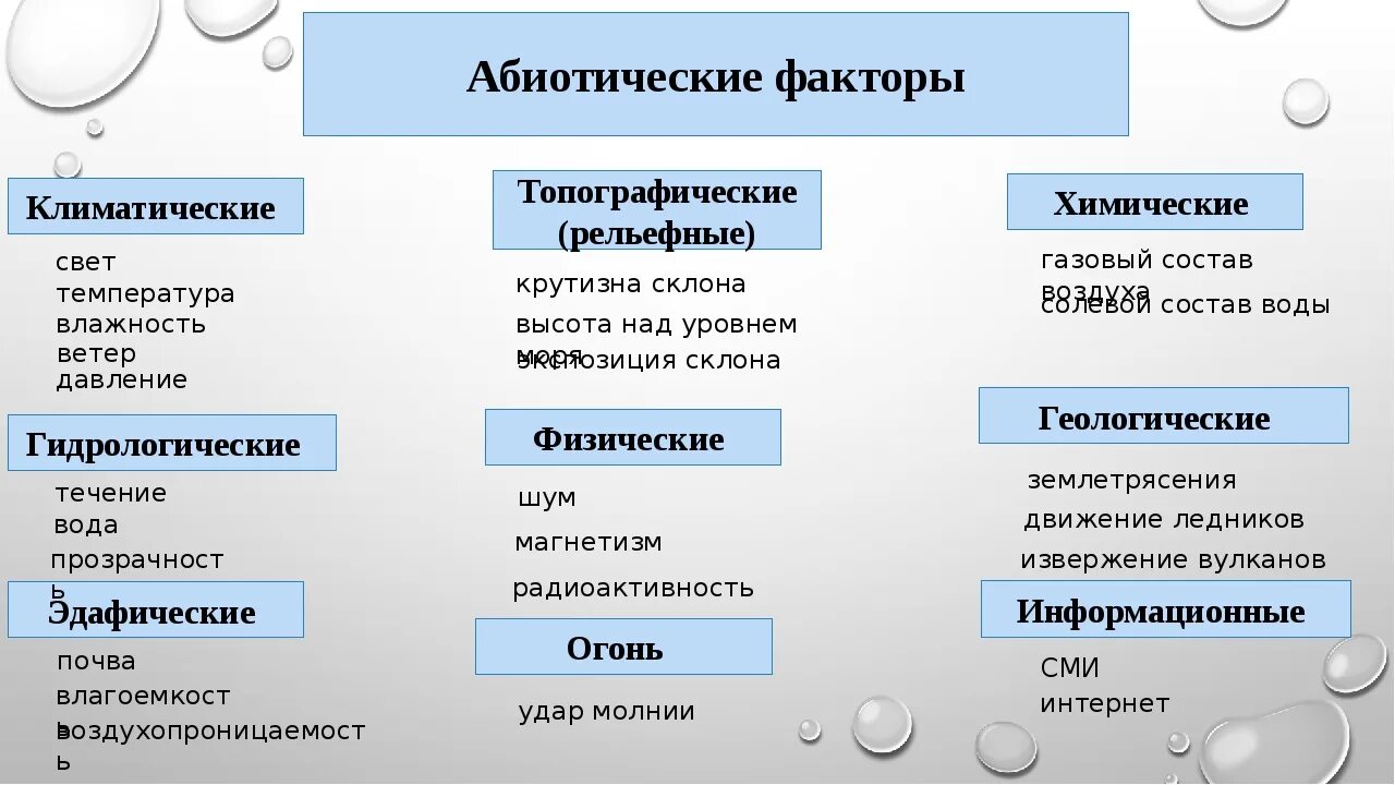 Плотный ответить. Абиотические факторы температура примеры таблица. Абиотические факторы среды. Римеры абиотического фактора. Перечислите абиотические факторы среды.