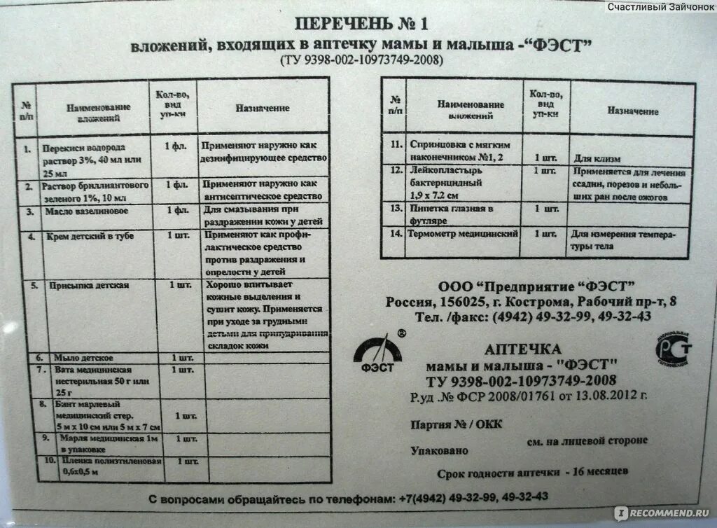 Перечень вложений в аптечку 2025. Аптечка мать и дитя состав. аптечка молодой мамы. перечень аптечки для новорожденного.