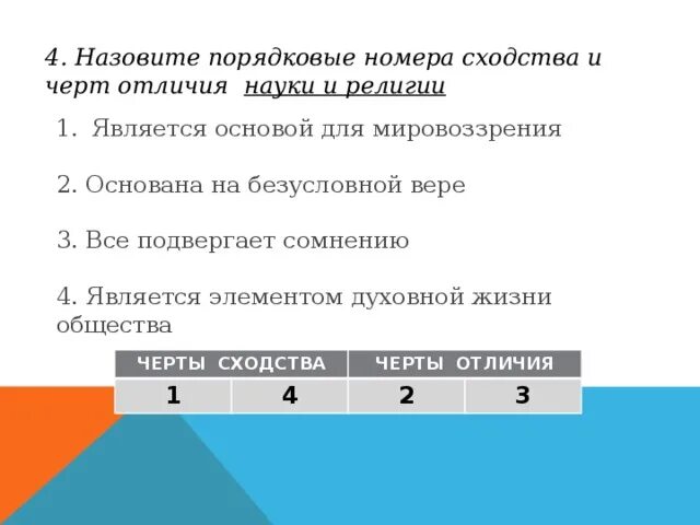 Черты сходства и различия религии. Черты сходства и различия религии